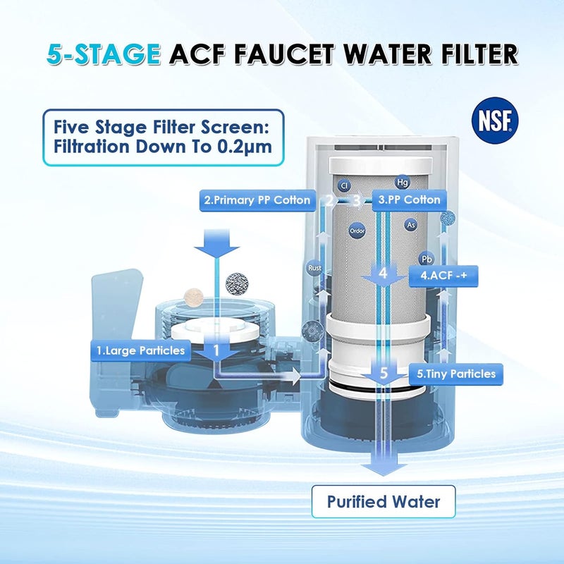 Vortopt Faucet Water Filter for Sink, Rapid Flow - 400 Gallons Faucet Mount Water Filtration System for Tap Water, NSF Certified Reduces Chlorine & Bad Taste with 2 Replacements, T1 - Image 5